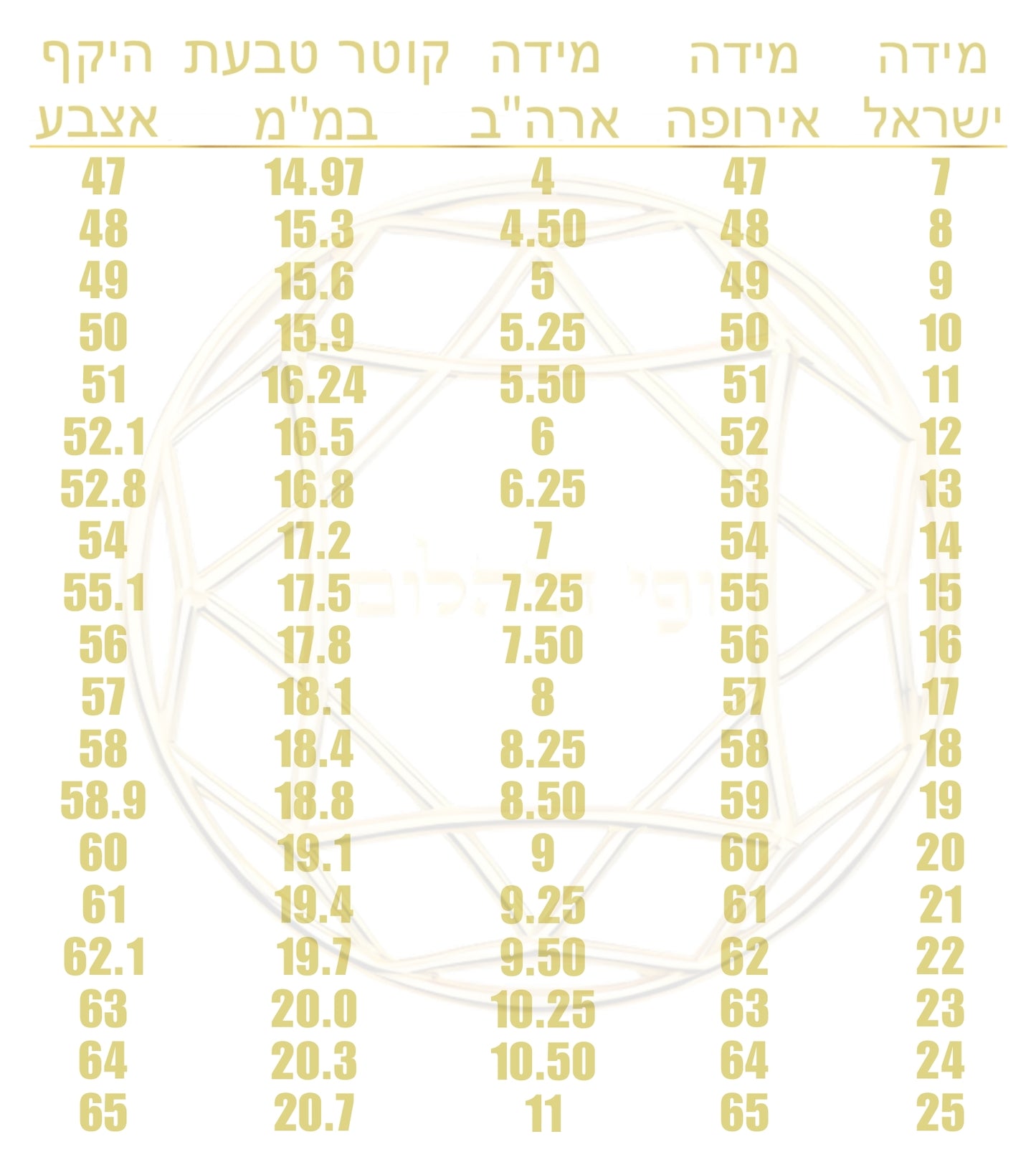 טבעת אבן מוסונייט אובל עם חריטת לייזר חמסה - זהב 14 קראט צהוב/לבן/רוז גולד