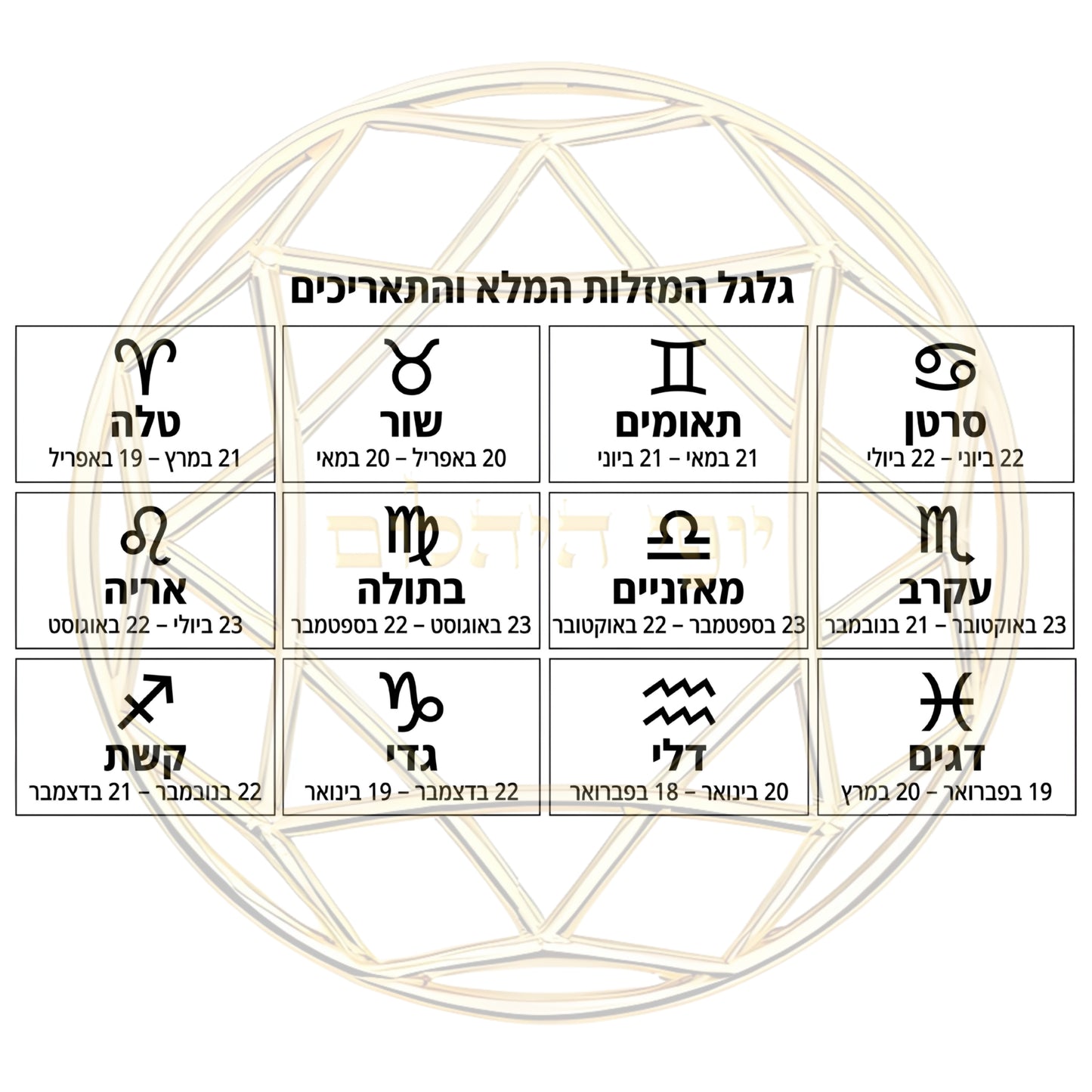 טבעת יהלום מעבדה עגול חריטה 12 המזלות ויהלומים בצדדים - זהב 14 קראט צהוב/לבן/רוז גולד